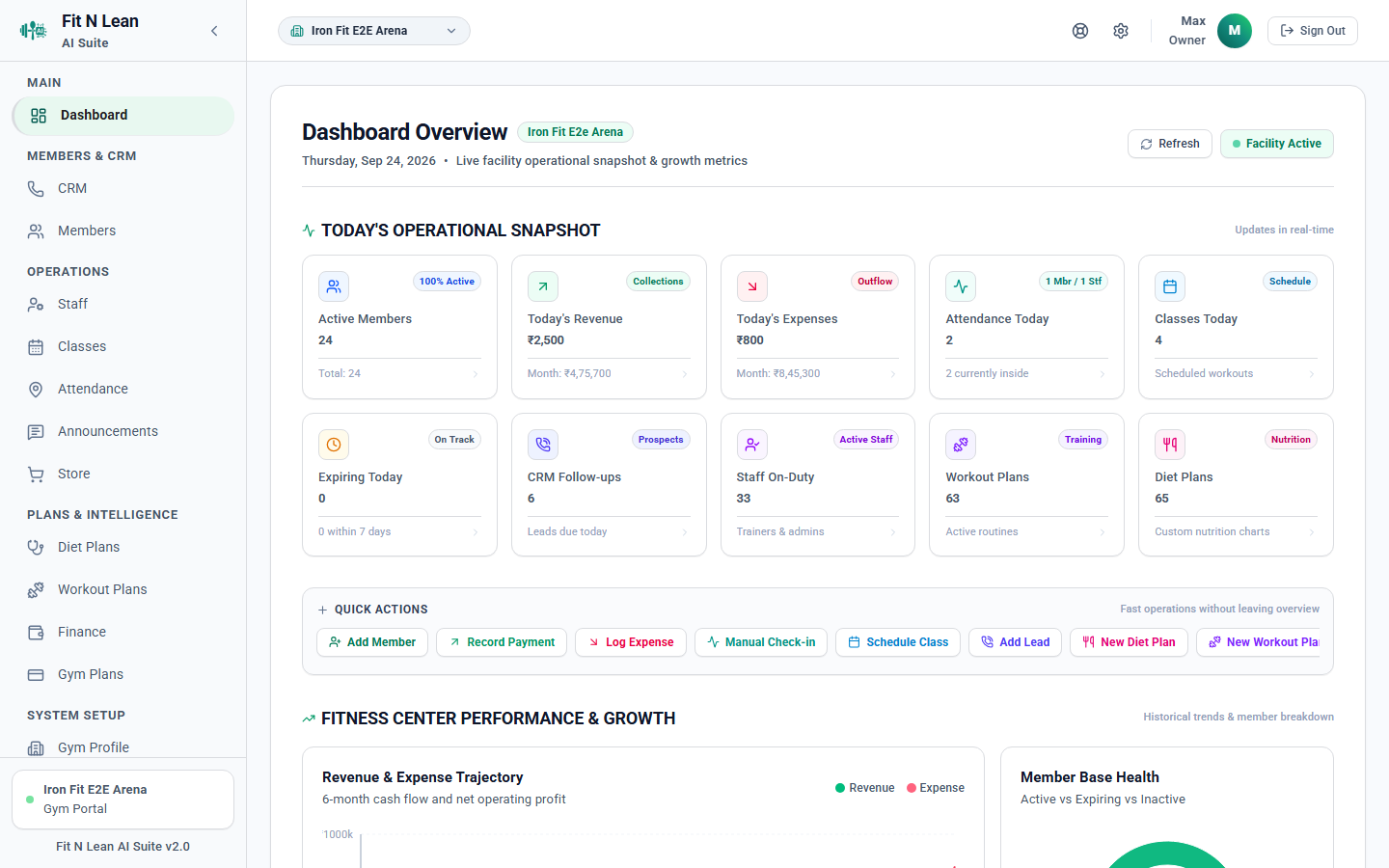 Fit N Lean AI Suite Desktop 360 Dashboard